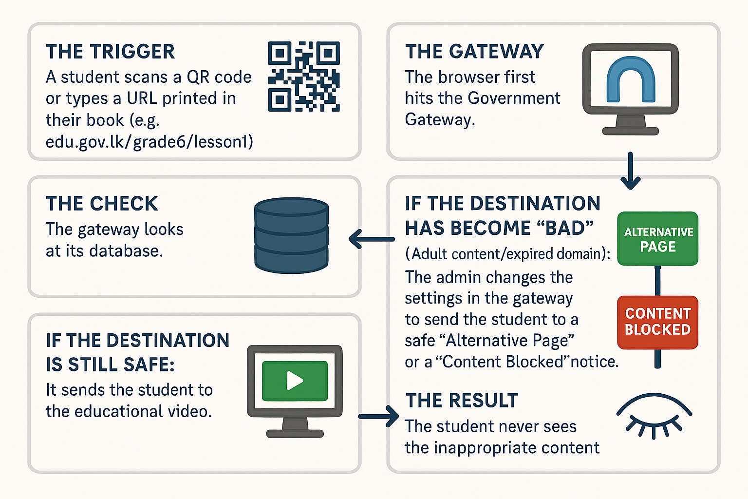 தரம் 6 மாணவர்களுக்காக அச்சிடப்பட்ட ஆங்கில மொழி பாடப் புத்தகத்தில் குழந்தைகளுக்குப் பொருத்தமற்ற வலைத்தள தகவல்கள்..! ஒரு தொழில்நுட்ப விளக்கம்